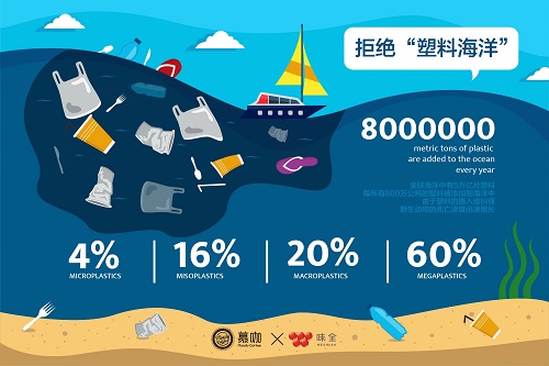 慕咖携手味全开启城市自带杯环保计划