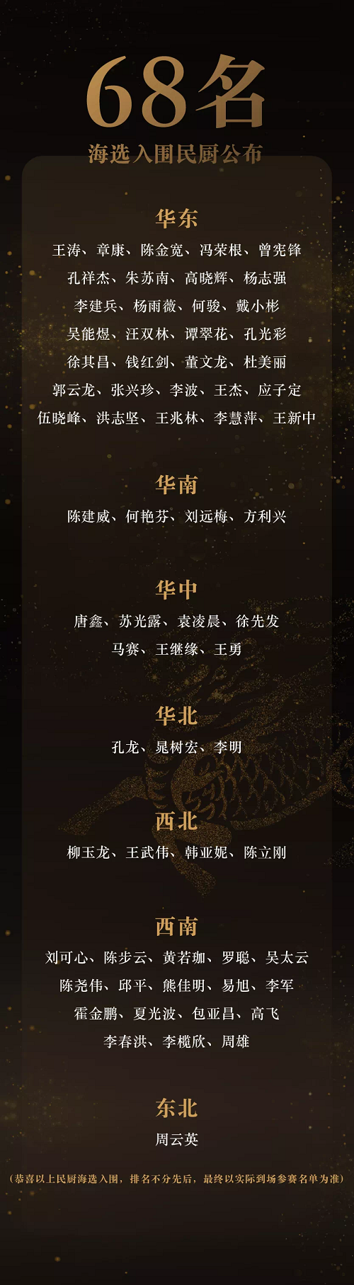 “中华民厨大赛”海选入围民厨公布！