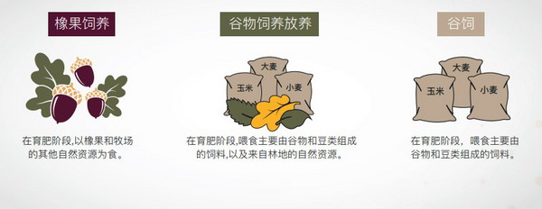 原产地品质保驾护航 伊比利亚火腿出口额再攀新高